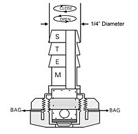 Tedlar<sup>®</sup> Gas Sampling Bags with ON/OFF Valve, Nickel Plated with 1/4'' Diameter Barbed Stem-2